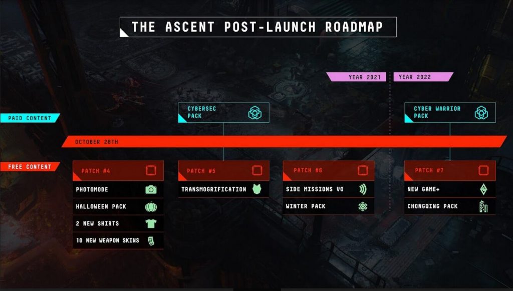 the ascent post launch roadmap
