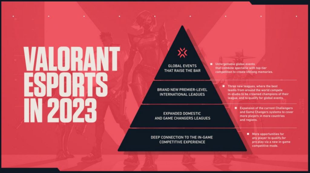valorant esports 2023 plans