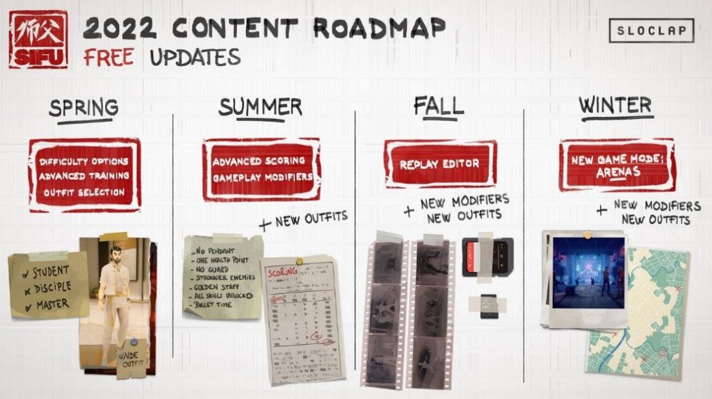 sifu 2022 content roadmap