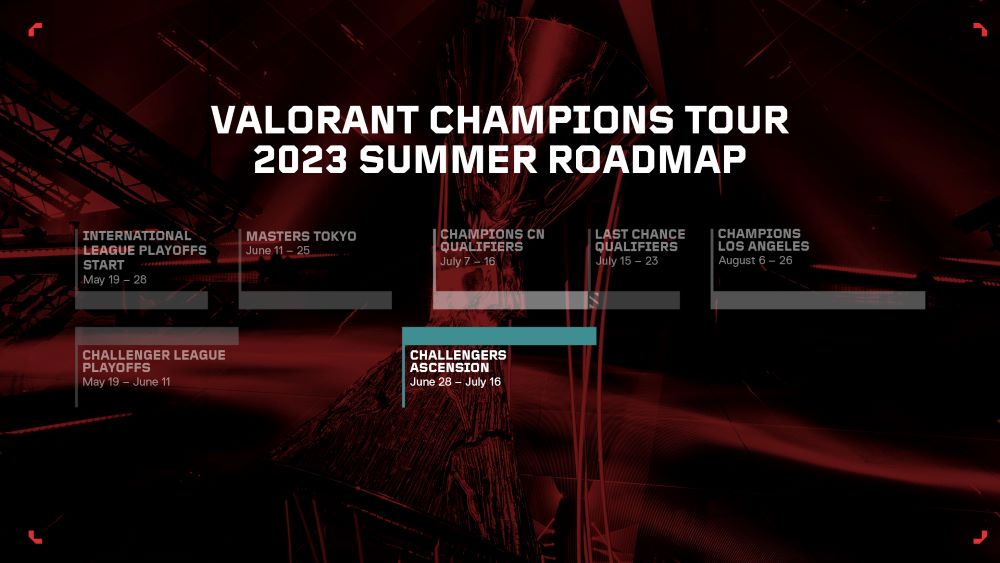 champions tour 2023 emea ascension