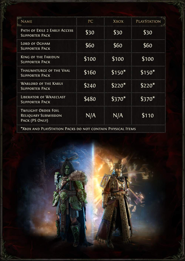 path of exile 2 supporter packs