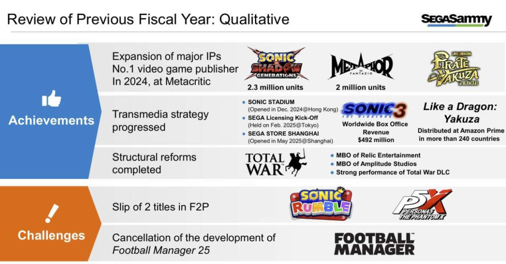 metaphor 2 million sales