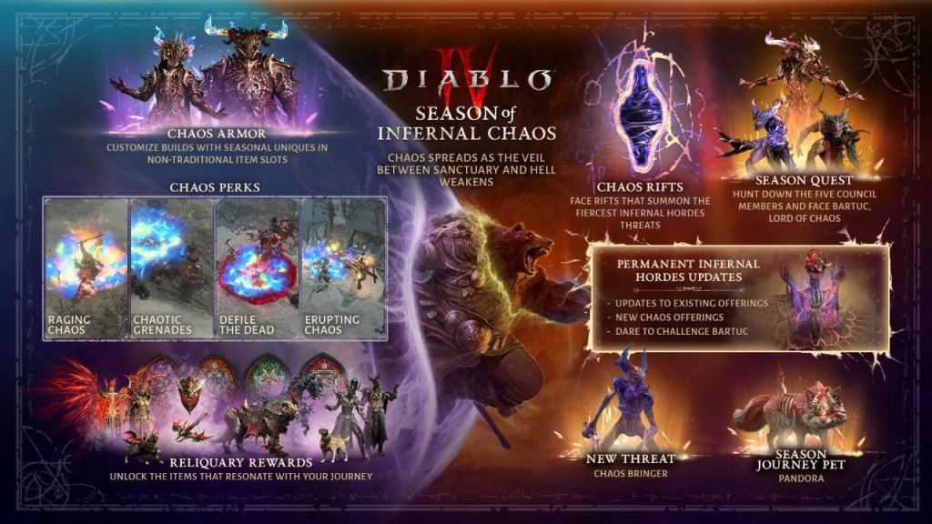 diablo iv season 10 infernal chaos infographic