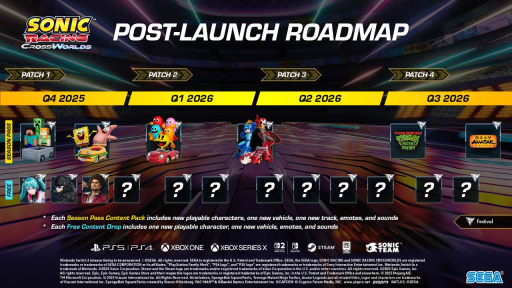 sonic racing crossworlds roadmap