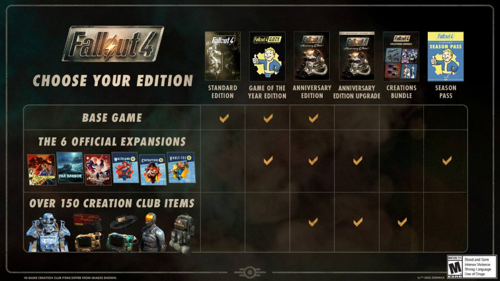 fallout 4 anniversary edition inclusions