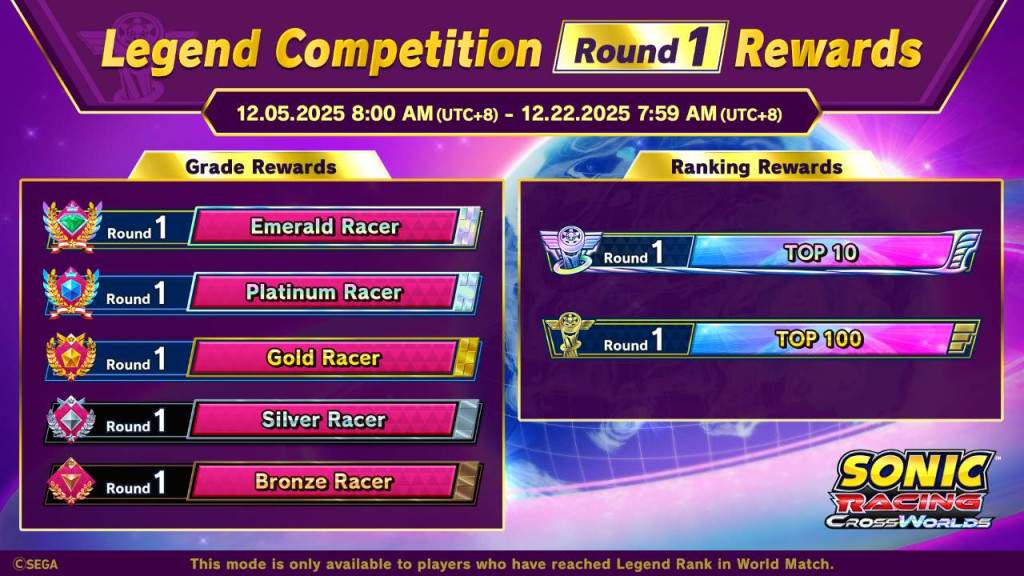 sonic racing crossworlds legend competition 2
