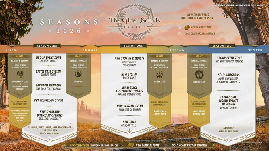 The Elder Scrolls Online 2026 roadmap