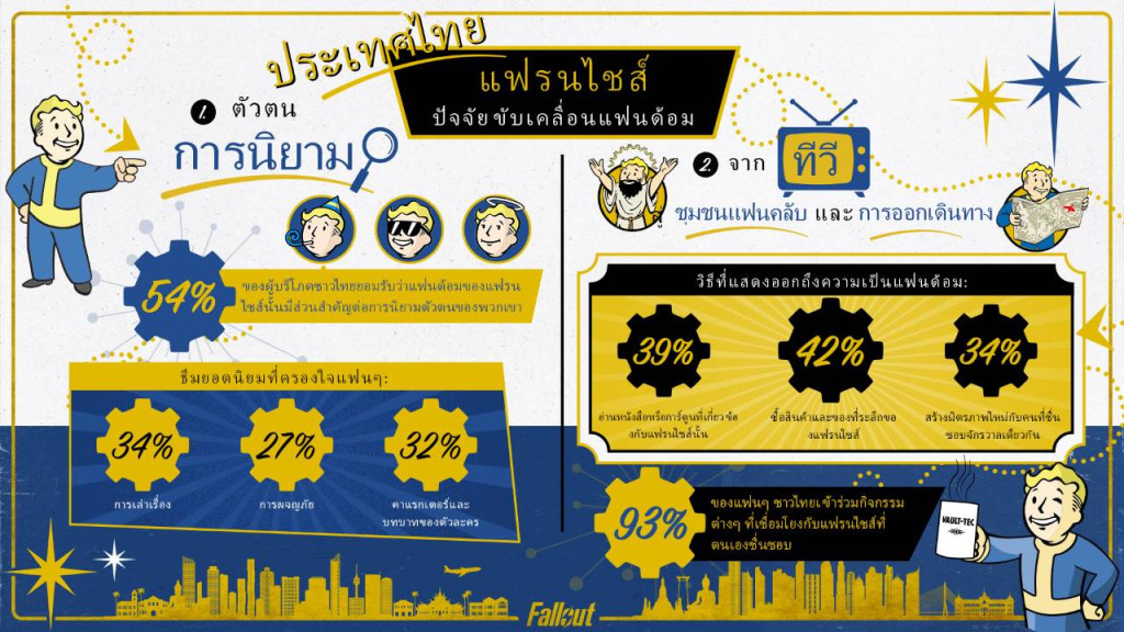fallout thai fandom research