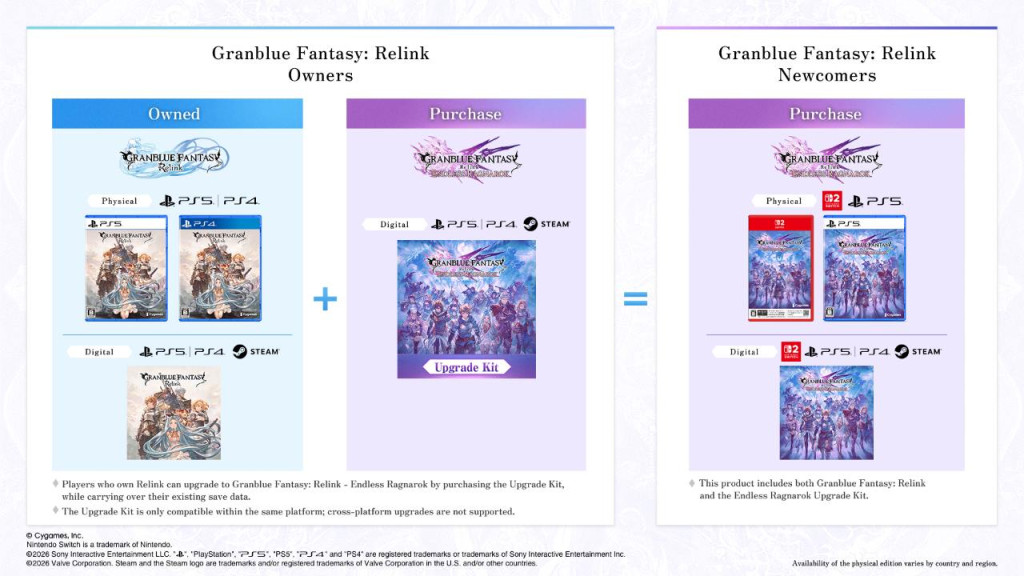 granblue fantasy relink endless ragnarok product upgrade