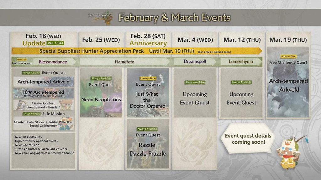 monster hunter wilds update roadmap