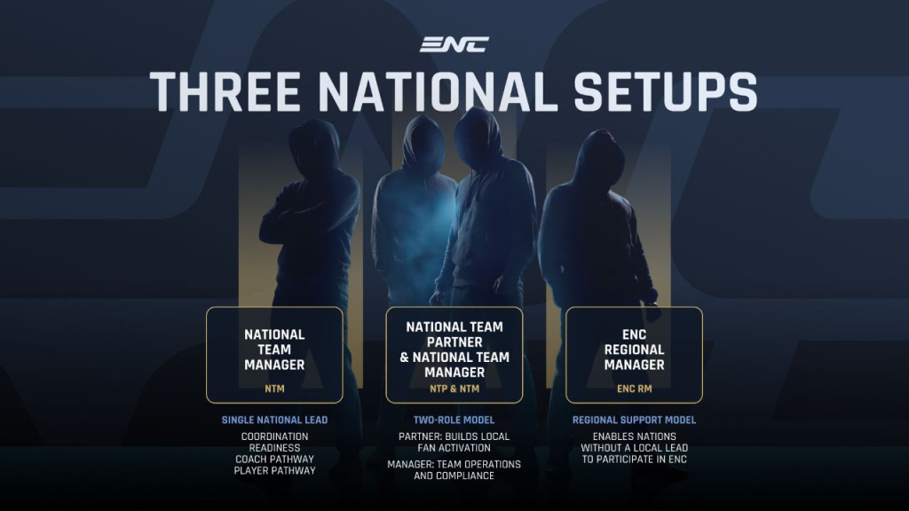 esports nations cup national setups