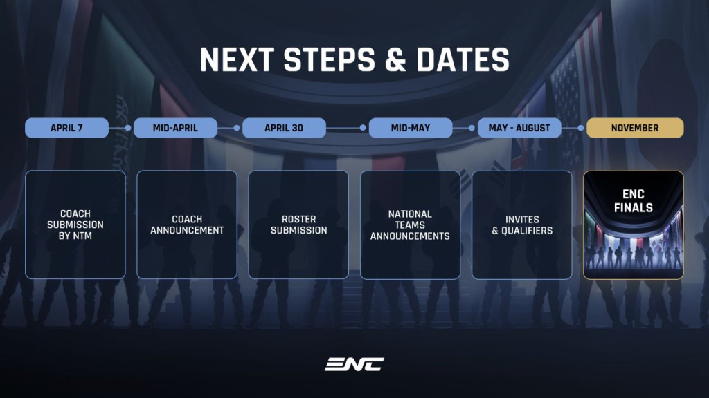 esports nations cup next steps