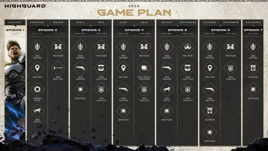 highguard content roadmap