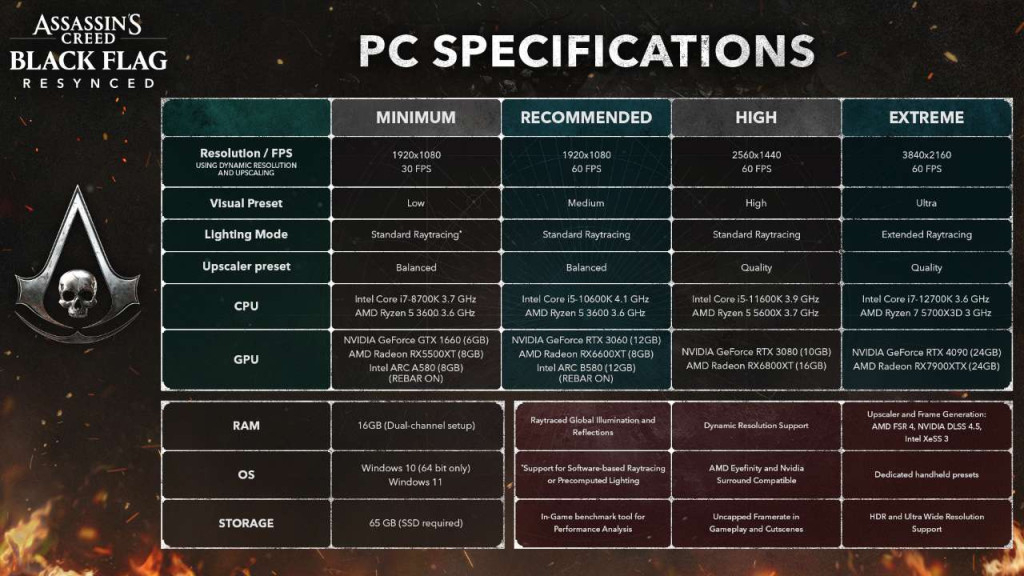 assassin's creed black flag resynced pc specs