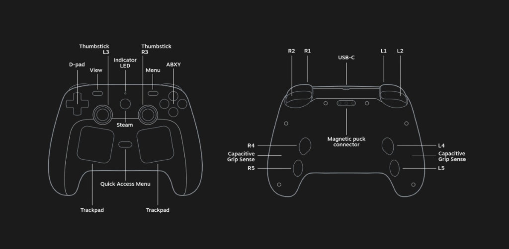 steam controller key binds