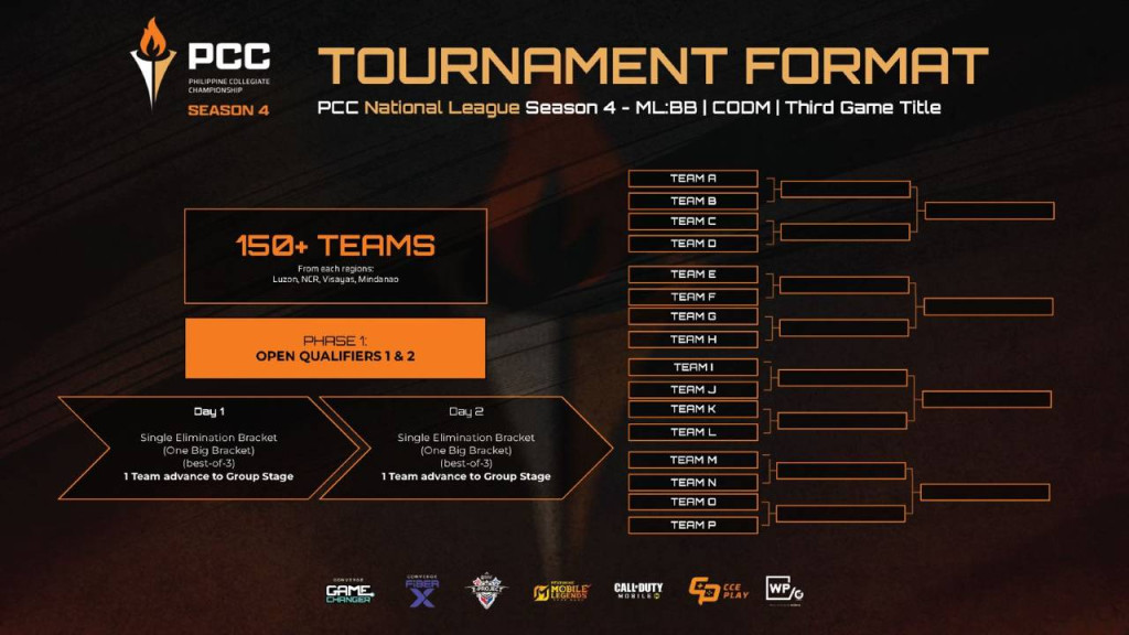 PCC Season 4 National League Tournament Format 01