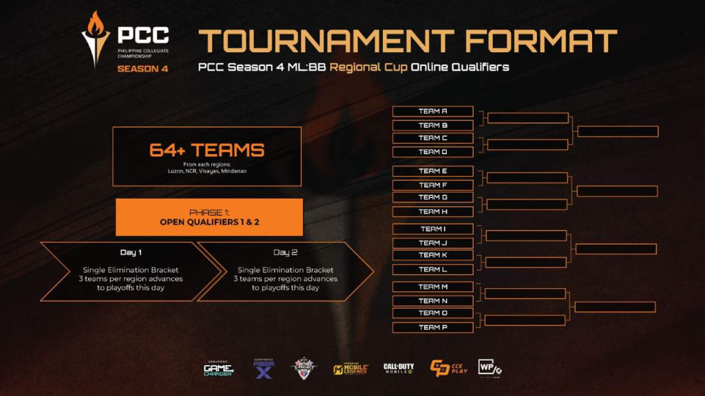 PCC Season 4 Regional Cup Tournament Format MLBB 01