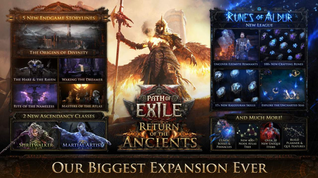 path of exile 2 return of the ancients infographic