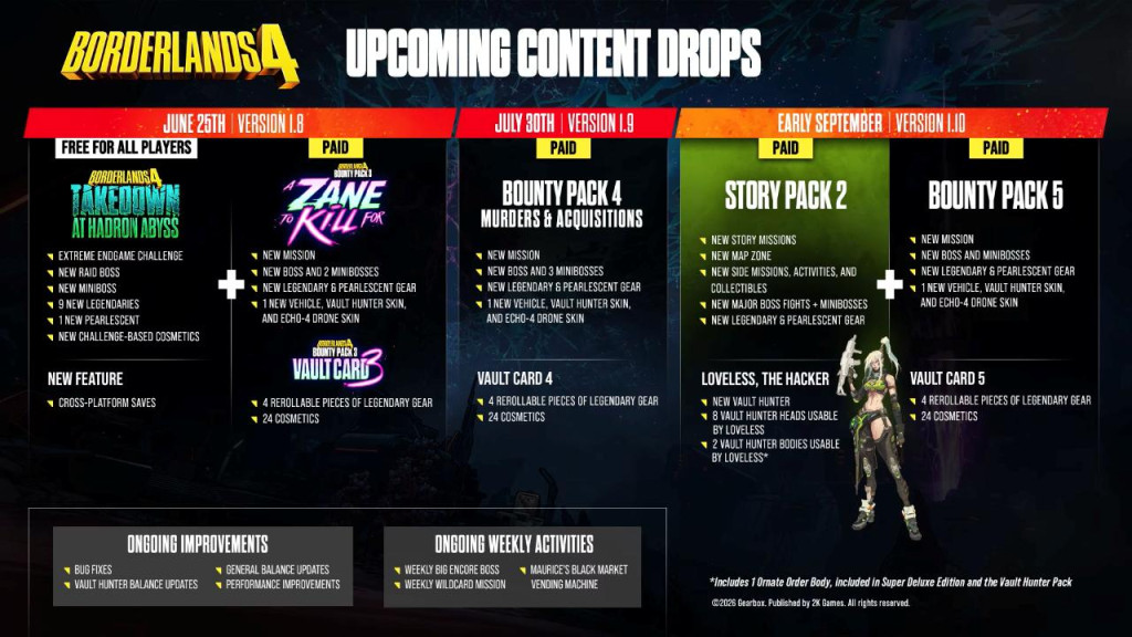 borderlands 4 bounty pack 3 roadmap