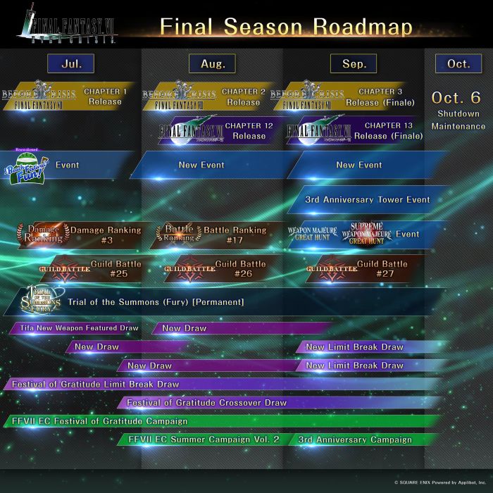final fantasy vii ever crisis shutdown roadmap