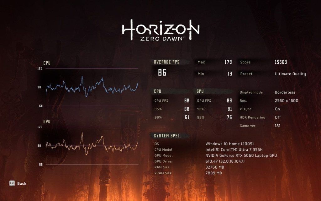 lenovo legion 5i gen 11 benchmark horizon zero dawn