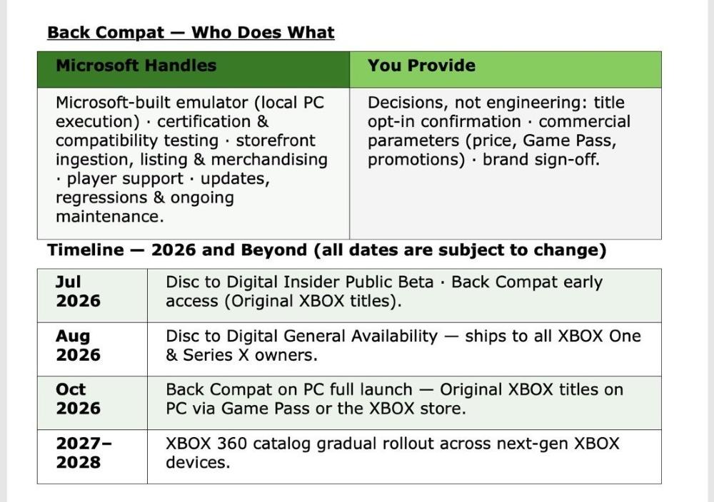 xbox disc2digital details 1