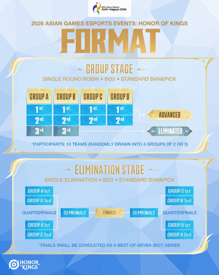 honor of kings asian games format